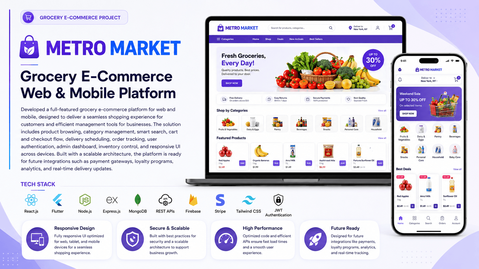 METRO MARKET grocery e-commerce platform preview
